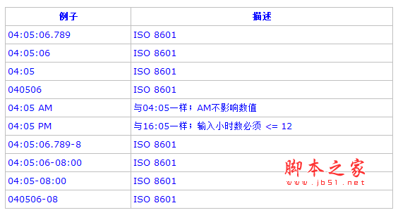 PostgreSQL教程(四)：數據類型詳解