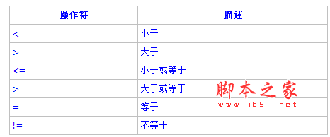 PostgreSQL教程(五)：函數(shù)和操作符詳解（1）