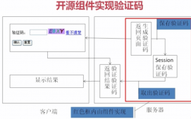 探討Java驗證碼制作(下篇)