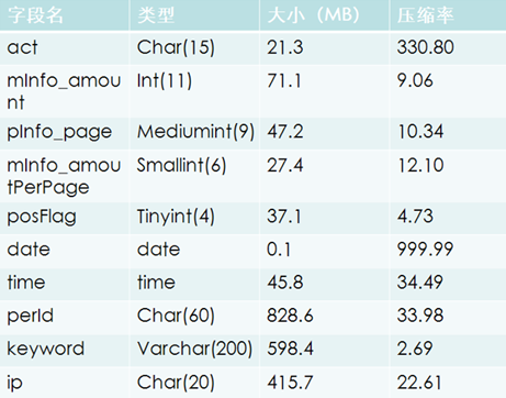 開源MySQL高效數(shù)據(jù)倉庫解決方案：Infobright詳細(xì)介紹