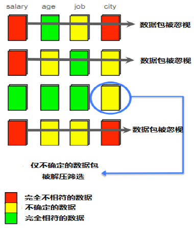 開源MySQL高效數(shù)據(jù)倉庫解決方案：Infobright詳細(xì)介紹