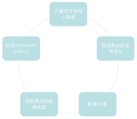 開源MySQL高效數(shù)據(jù)倉庫解決方案：Infobright詳細(xì)介紹