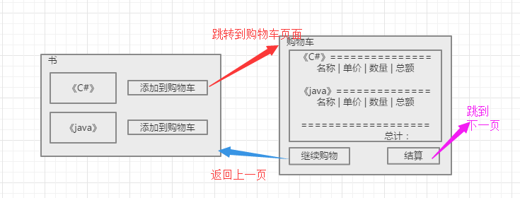 一步步打造簡單的MVC電商網站BooksStore（2）