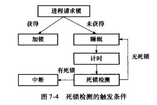 PostgreSQL數(shù)據(jù)庫(kù)事務(wù)實(shí)現(xiàn)方法分析