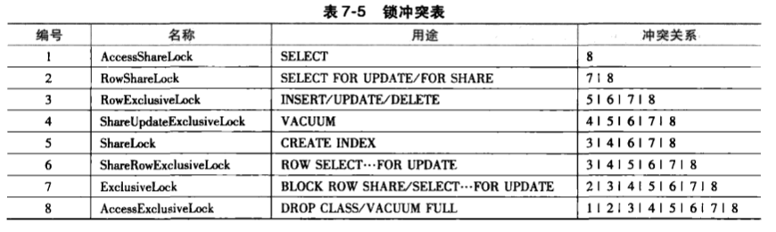 PostgreSQL數(shù)據(jù)庫(kù)事務(wù)實(shí)現(xiàn)方法分析