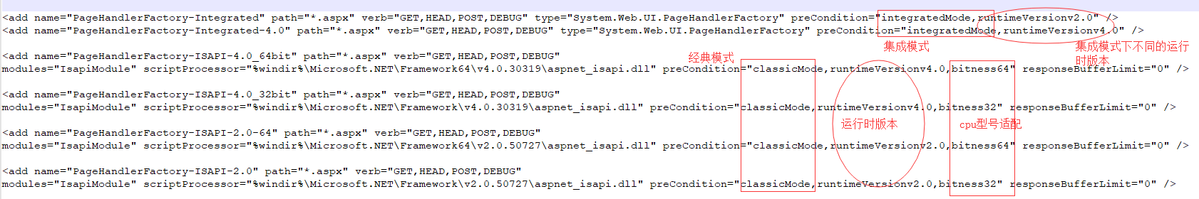 ApplicationHost.config(IIS存儲配置區文件)介紹