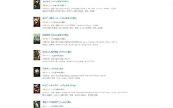 《鬼吹燈》原作者天下霸唱被判侵權，賠償110萬