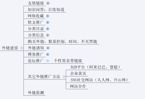 史上最全的網站SEO優化步驟圖(超實用)