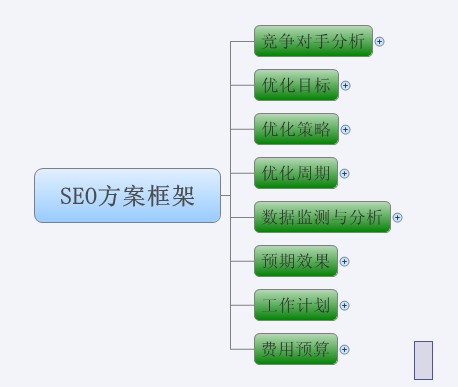 史上最全的網站SEO優化步驟圖(超實用)