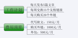 史上最全的網站SEO優化步驟圖(超實用)