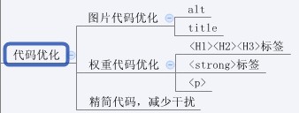 史上最全的網站SEO優化步驟圖(超實用)