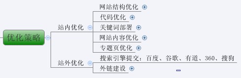 史上最全的網站SEO優化步驟圖(超實用)