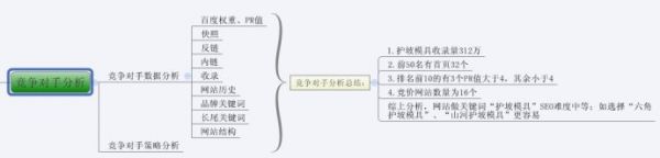 史上最全的網站SEO優化步驟圖(超實用)