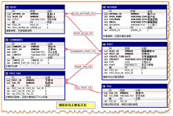 實(shí)例講解Java的MyBatis框架對(duì)MySQL中數(shù)據(jù)的關(guān)聯(lián)查詢