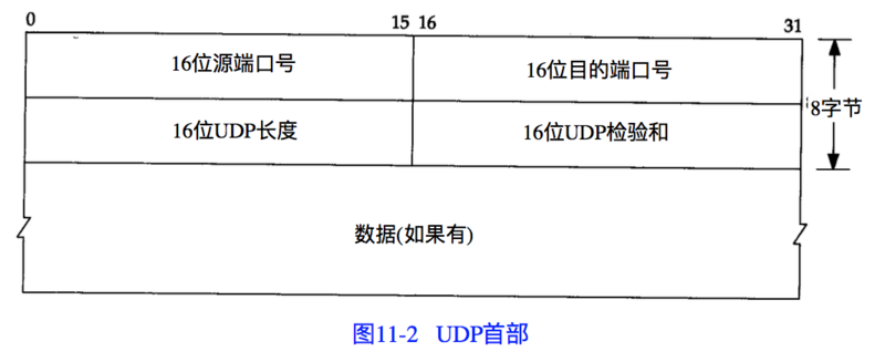 golang如何利用原始套接字構造UDP包詳解
