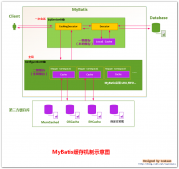 詳解Java的MyBatis框架中的緩存與緩存的使用改進