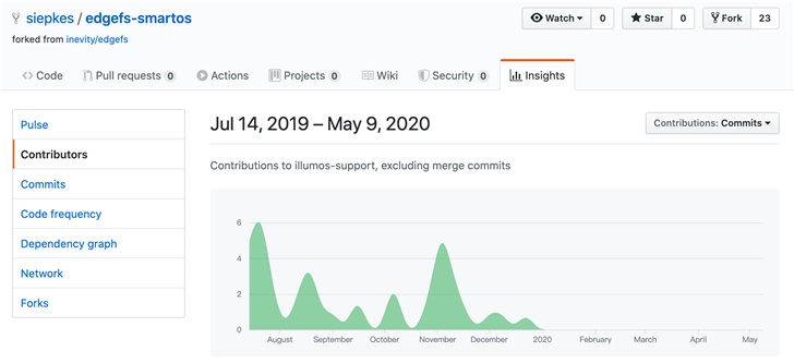開發者被 GitHub 要求下架開源項目倉庫，因為其上游項目未“開源”
