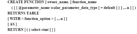SQL Function 自定義函數詳解