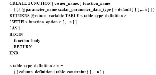 SQL Function 自定義函數詳解