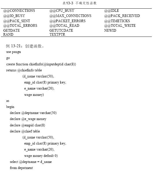 SQL Function 自定義函數詳解