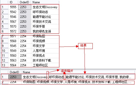 SQl Function 創建函數實例介紹