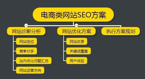 電商網站SEO優(yōu)化中的常見問題及解決方法