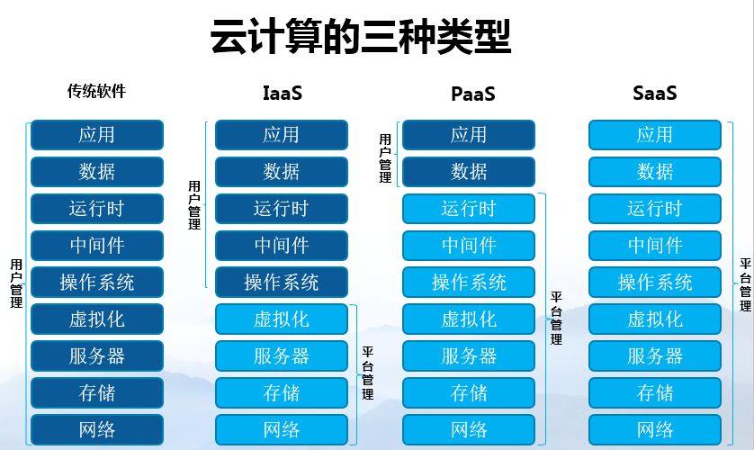 容器云平臺如何進行風險管理和關鍵技術路線選型？
