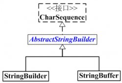 詳解Java中字符串緩沖區(qū)StringBuffer類的使用