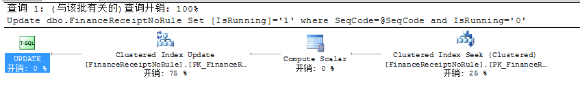 Sql Server 死鎖的監控分析解決思路