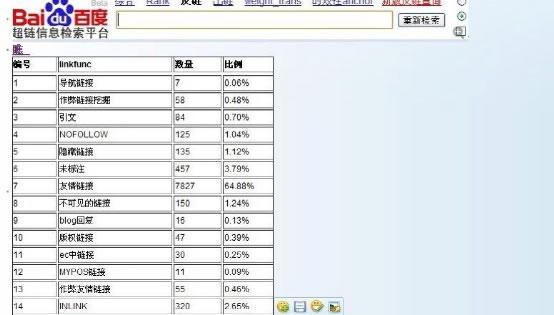 實戰排名案例解析搜索引擎如何識別鏈接作弊 實戰排名案例解析搜索引擎如何識別鏈接作弊