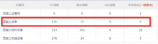 實戰排名案例解析搜索引擎如何識別鏈接作弊 實戰排名案例解析搜索引擎如何識別鏈接作弊