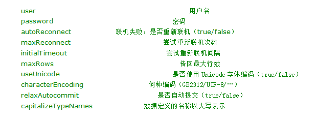 mysql jdbc連接步驟及常見參數