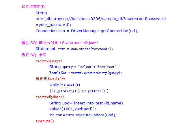 mysql jdbc連接步驟及常見參數