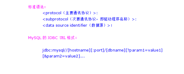 mysql jdbc連接步驟及常見參數