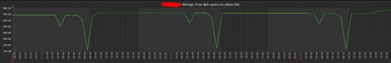 MongoDB實現備份壓縮的方法教程