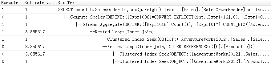 SQL Server Parameter Sniffing及其改進方法