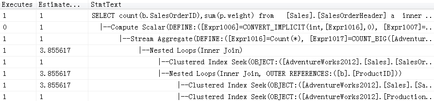 SQL Server Parameter Sniffing及其改進方法