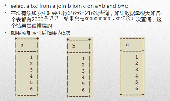 快速學習MySQL索引的入門超級教程