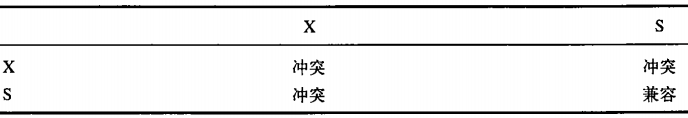 MySQL中InnoDB存儲引擎的鎖的基本使用教程