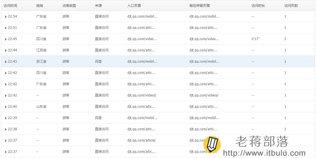 騰訊網站分析工具Tencent Analysis騰訊分析的使用教程