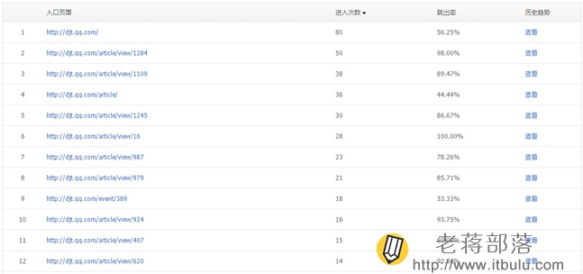 騰訊網站分析工具Tencent Analysis騰訊分析的使用教程