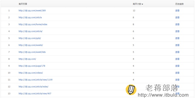 騰訊網站分析工具Tencent Analysis騰訊分析的使用教程