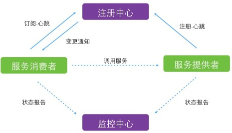 途牛的服務器部署及架構演進的經驗總結