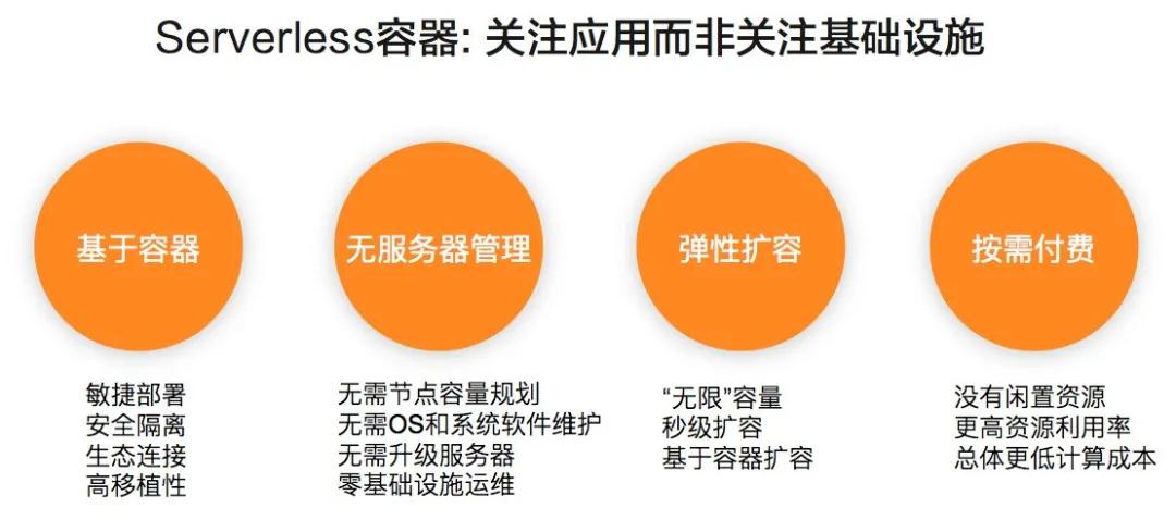 Serverless Kubernetes：理想，現實與未來