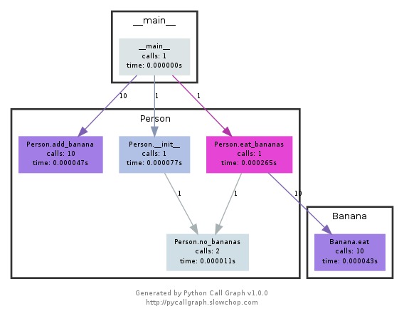 簡單的Python2.7編程初學經驗總結