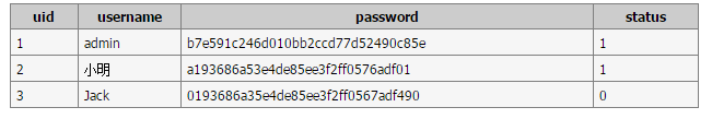 在MySQL中使用子查詢和標量子查詢的基本操作教程