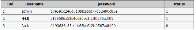 在MySQL中使用子查詢和標量子查詢的基本操作教程