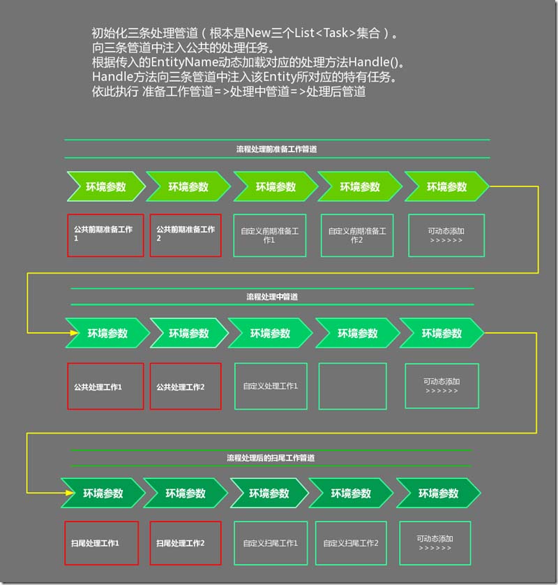 利用Asp.Net Core的MiddleWare思想如何處理復雜業(yè)務流程詳解