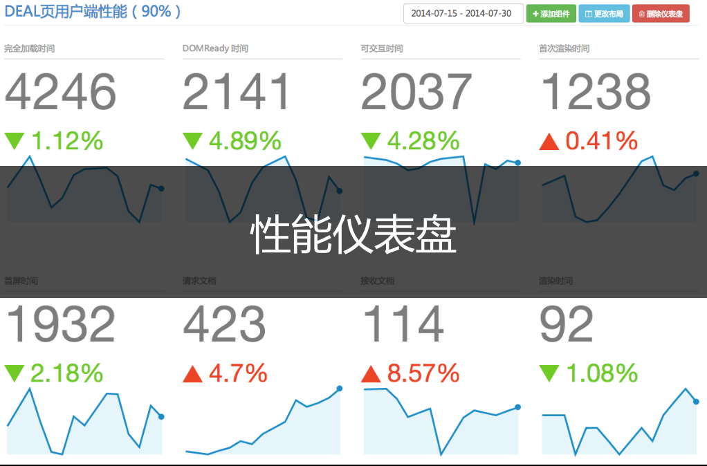 剖析美團的網站性能分析及性能監控方案