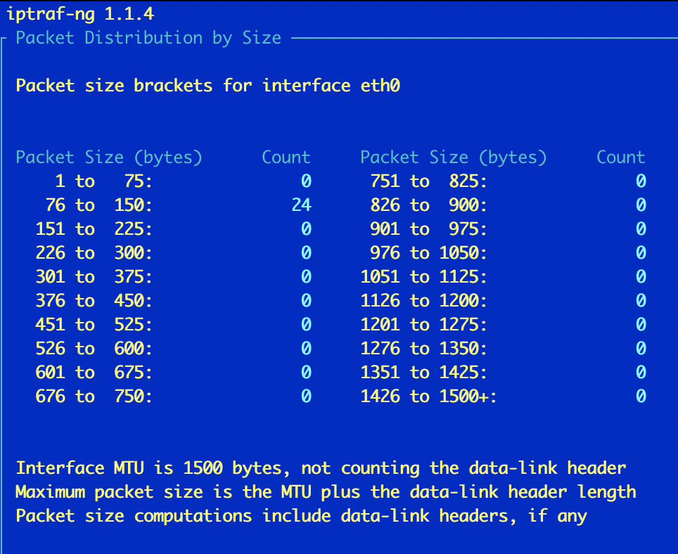 4個好用的Linux監控工具